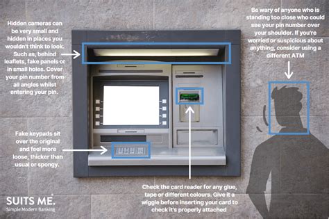 atm card smart card debit card|atm debit card scams.